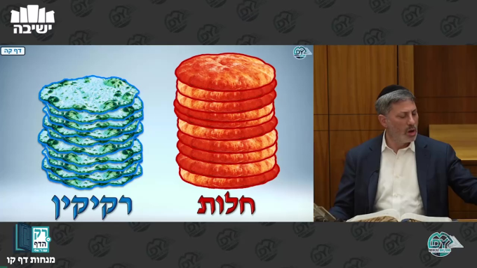 מנחות דף ק"ו