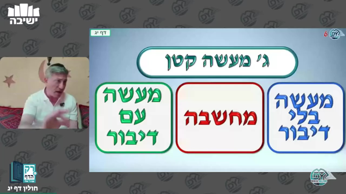 חולין דף י"ג