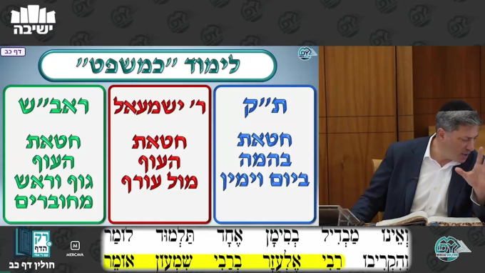 חולין דף כ"ב