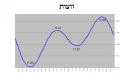 תמונה ממוזערת לגרסה מ־14:04, 14 במרץ 2013