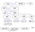 תמונה ממוזערת לגרסה מ־12:26, 16 בדצמבר 2008