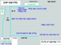 תמונה ממוזערת לגרסה מ־14:39, 12 בספטמבר 2008