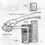 (תמונה A1-6) ציור משוער של מנגנון מנעול עם מפתח מקור התמונה: שפרבר (ראה מאמרו בתחתית הדף)