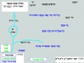 תמונה ממוזערת לגרסה מ־08:29, 12 בספטמבר 2008